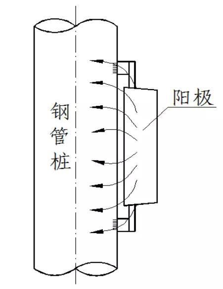 金屬為什么腐蝕？